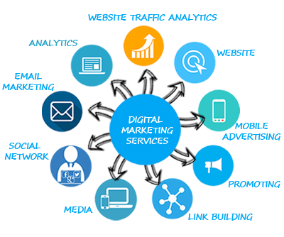 Digital Marketing NJ Crush it with Social